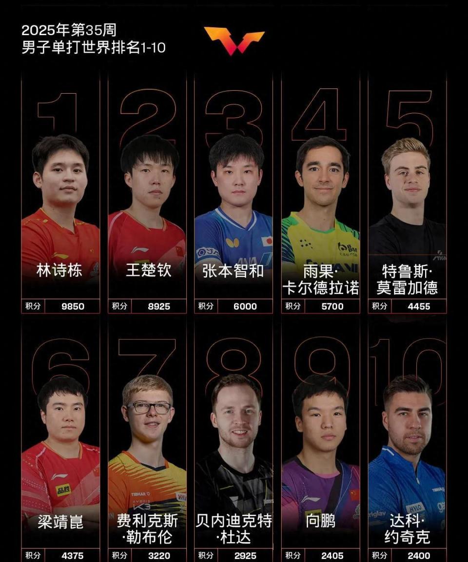 赛中输给了, 位国乒选手