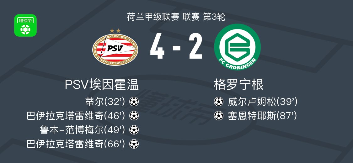 再度破门