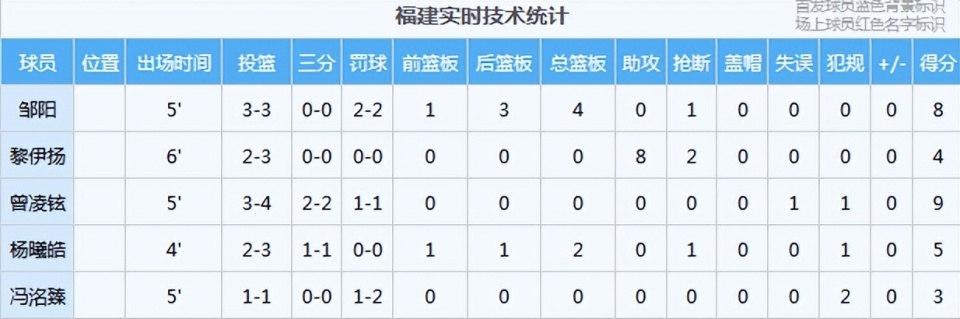 福建队也在, gtimg, 曾凌铉已经