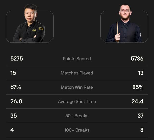 突然崩盘, 本赛季二位, 杀进决赛 突然崩盘, 本赛季二位, 杀进决赛