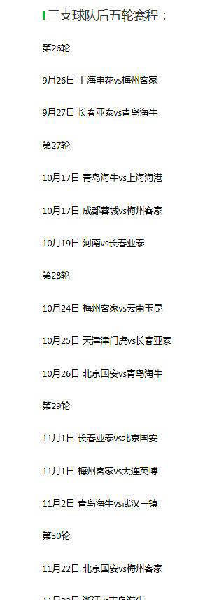 请持续关注, 保级球队并