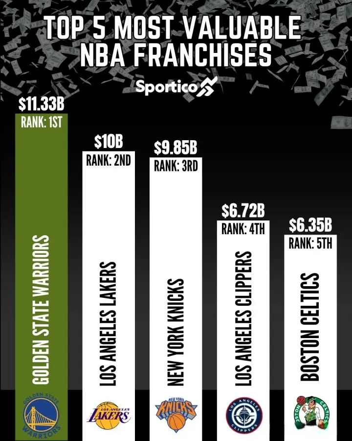 同完成补强, 额保障合同