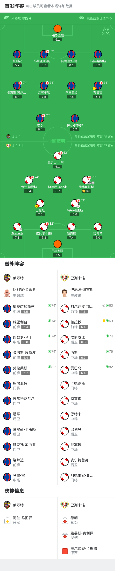 乌奈, 入一球 乌奈, 入一球