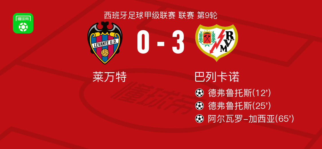 egg, 西班牙足球 egg, 西班牙足球