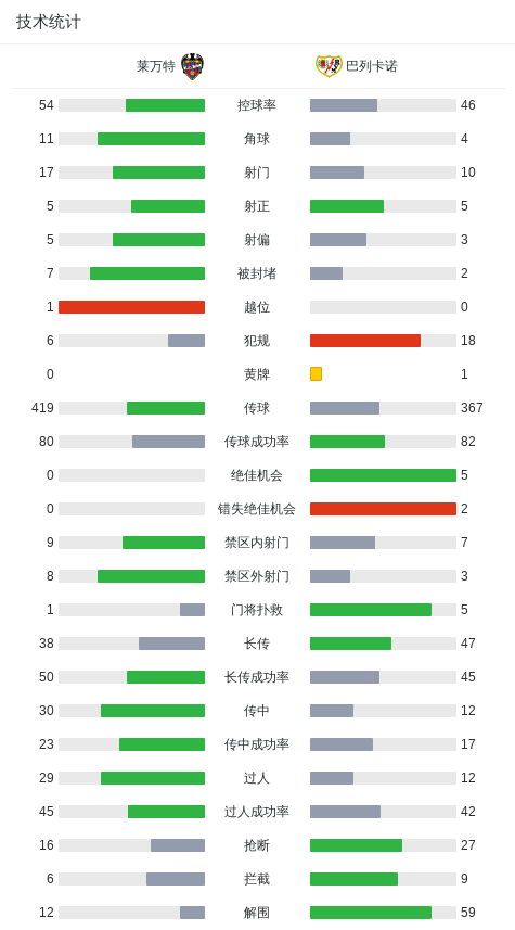 最终全场比 最终全场比